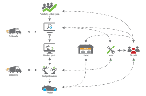 graf-industry4-prepojenie-informacii
